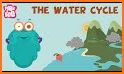 Water Cycle Run related image