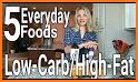 Low Carb Diet Recipes & Meal Plan for Weight Loss related image