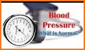 Blood Pressure related image