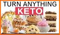 Keto Cakes related image