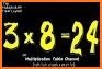 multiplication table quiz related image