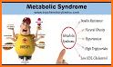 The Metabolic Syndrome, 2nd related image