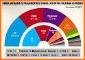 Legislación Electoral related image