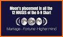 Navamsha: Moon Calendar & Mantras related image