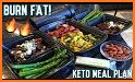 Ketogenic Diet Meal Plan related image