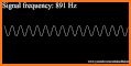 Android Hearing Test related image