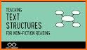 4th Grade Non-Fiction Reading related image