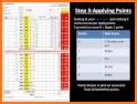 Golf Score Stableford Points related image