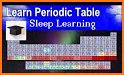 Periodic Table- Touch & Learn related image