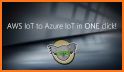 AWS IoT 1-Click related image