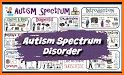 Autism - Educational Game ( support) related image