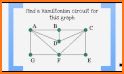 The Hamiltonian Circuit related image