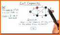 Solution Calc related image