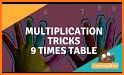 Math: mental math games, multiplication table related image