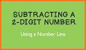 Subtraction Using Number Line related image