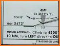 Approach Charts related image