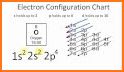 Electron Config Pro related image