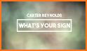 What Your Sign related image