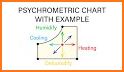 HVAC Psychrometric related image