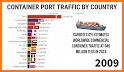 Container Traffic related image