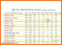 Value Based Drafting Fantasy Football Tool '18 related image