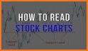 Stock market free course $ Stock charts & Finance related image