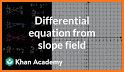 Slopes: Differential Equations related image