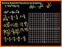 Quadratic Equation Solver with Steps and Graphs related image