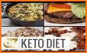 Keto Egg Fast Diet Plan related image