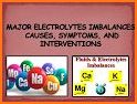 Fluids and Electrolytes Made Incredibly Easy related image