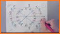 Unit Circle Quiz related image