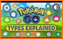 Poke Type Weaknesses related image