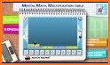 Math Multiplication Table Game related image