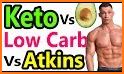 Free Atkins Diet Low Carb Meal Plan (Weight Loss) related image