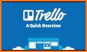 Trello related image