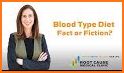 Eat Right 4 Your Blood Type (Free) related image