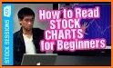 Stock market free course $ Stock charts & Finance related image