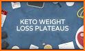 MyKeto - Low Carb Keto Diet Tracker & Calculator related image