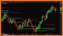 Barchart Stocks & Futures related image