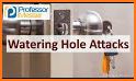 Attack Hole related image