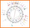 Astrology Kingdom related image