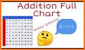 Montessori Addition Charts - F related image