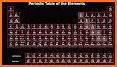 Atomic - Periodic Table related image