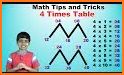 G4L - Multiplication Tables related image