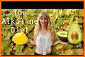 Alkaline Diet Plan related image