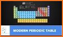 Periodic Table 3D related image