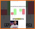 Chart and candlestick Patterns - Ads FREE related image