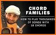 Guitar Chords Guide - Guitar Chords For Beginners related image