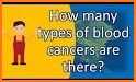 Blood Cancer - Leukemia,Lymphoma,Myeloma related image