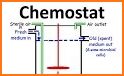 Lab.Hacks  Calculate Dilutions -Molecular biology- related image